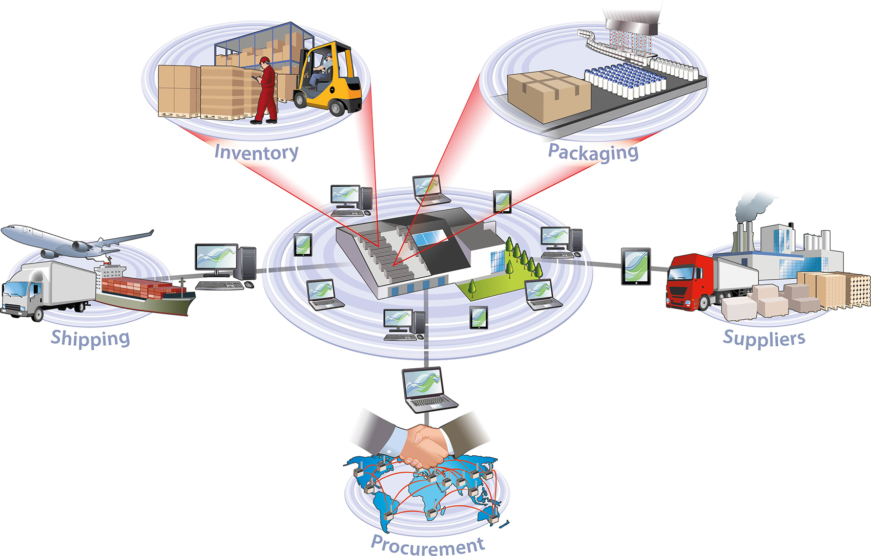 Irish Centre For Manufacturing Research