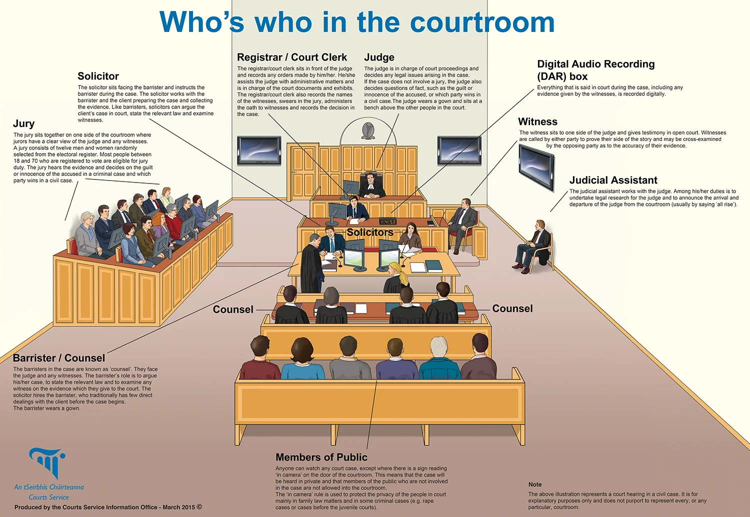 Civil Court, Ireland