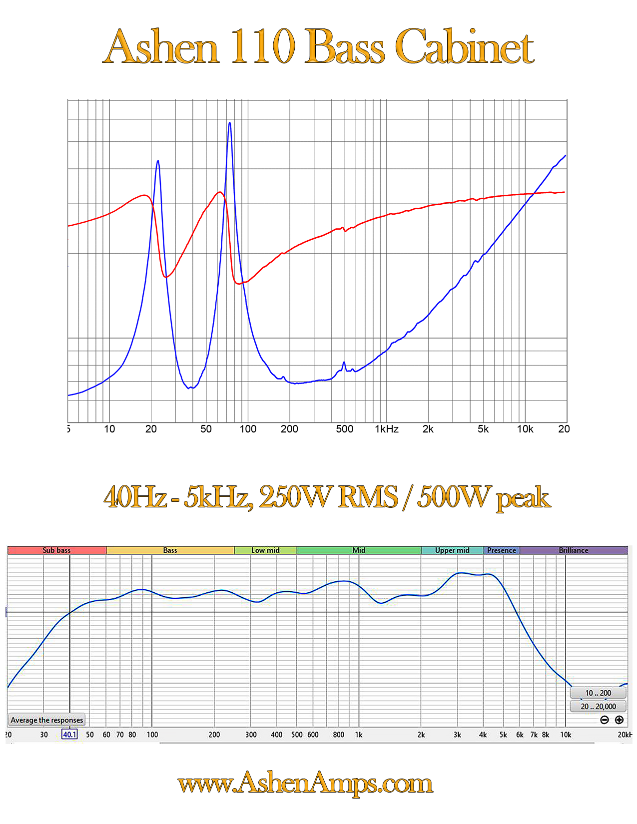 110 bass cab specs.png