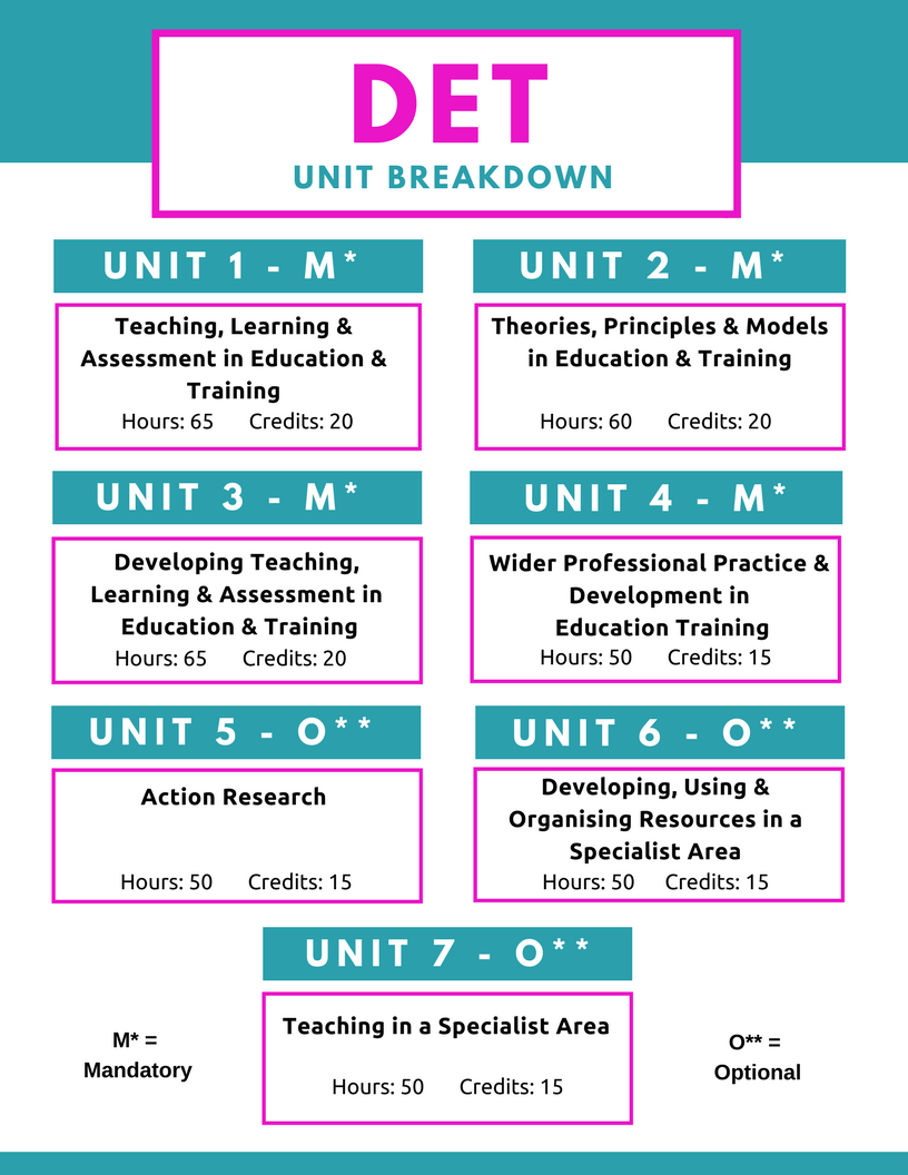 Level 5 Diploma Of Education And Training DET UK Accredited Qualification Delivered Online 