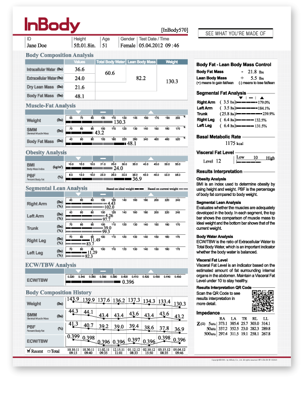 InBody - Body Composition Analysis