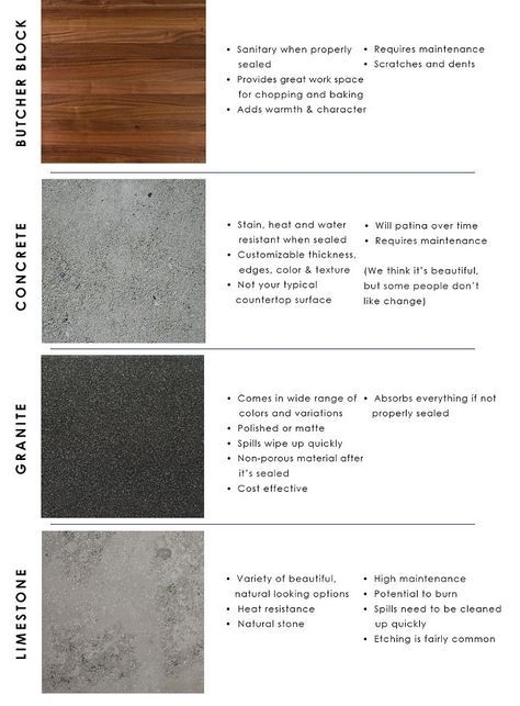 What Countertop Is Best For Me
