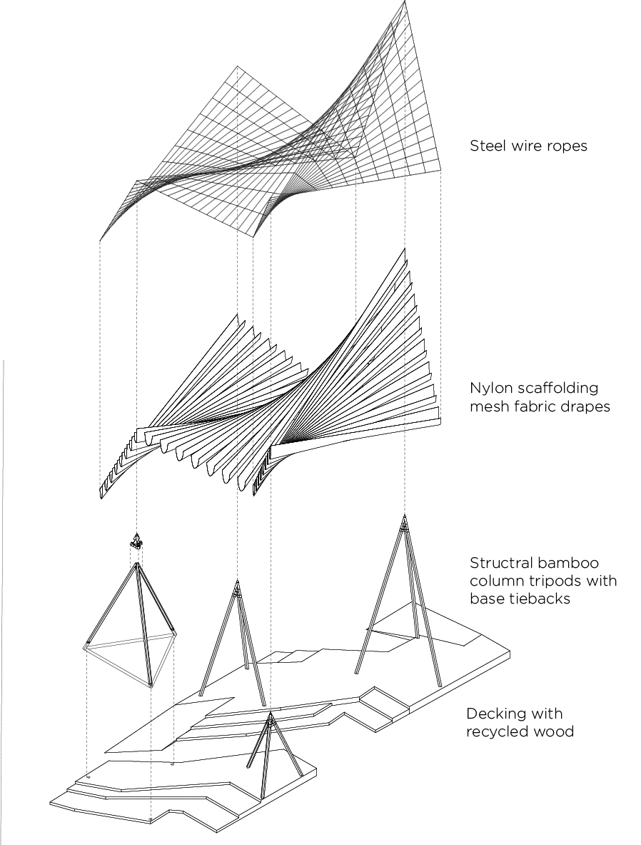 The Dancer's Figure – Structural Framework