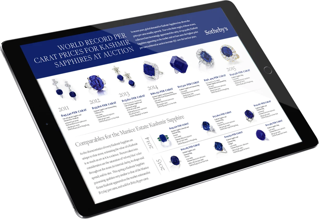 Sotheby's Kashmir Sapphire Worth Chart