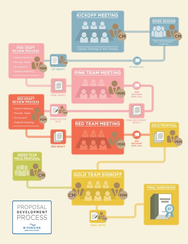 Proposal-development-process-infographic_F.jpg