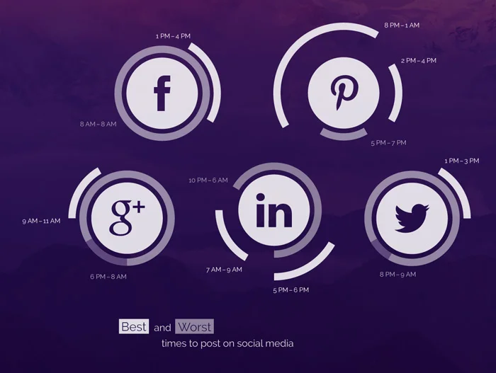 Best (and Worst) Times to Post on Social Media, with Infographic