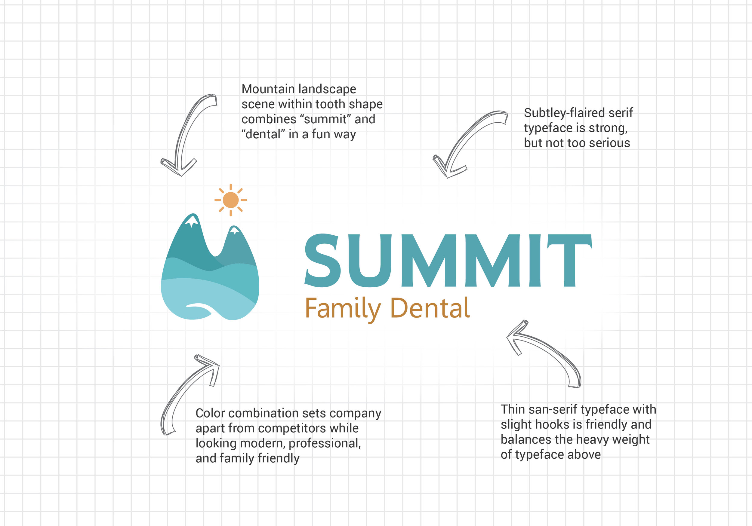 Anatomy of the Summit Family Dental logo.