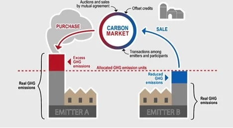 Oregon lawmakers will debate a cap-and-invest program at the short legislative session beginning in February that could generate as much as $700 million in new annual revenue to invest in projects statewide to reduce carbon emissions, but opponents warn also could drive up fuel prices, hurt family farmers and disproportionately harm rural residents.