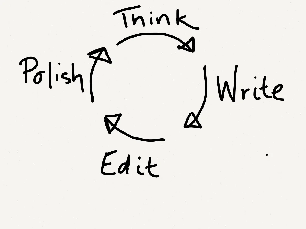 With diminishing attention spans and exploding communications channels, good writing has never been more important – or more daunting. The secret to improved writing skills may be simpler than you think – read, study, write, edit, then edit some more.