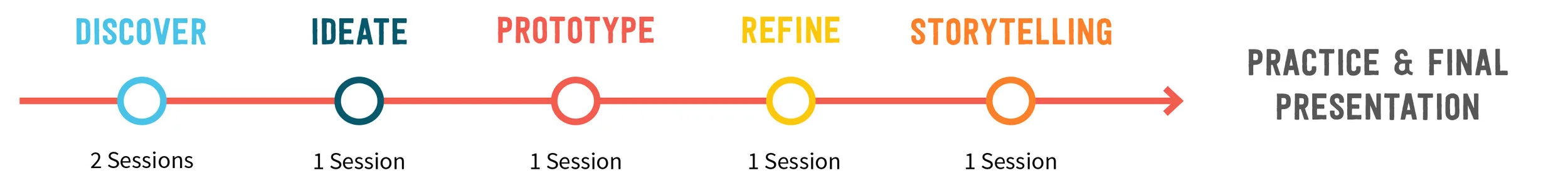 sessions_timeline.jpg