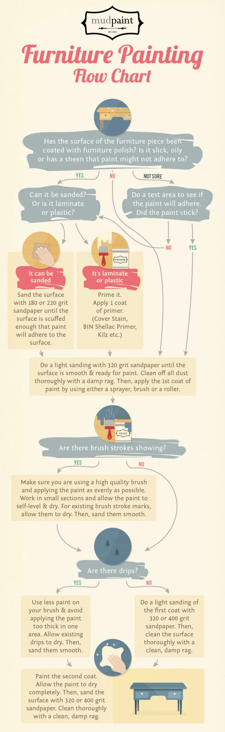 FurnitureFlowChart-2-scaled.png