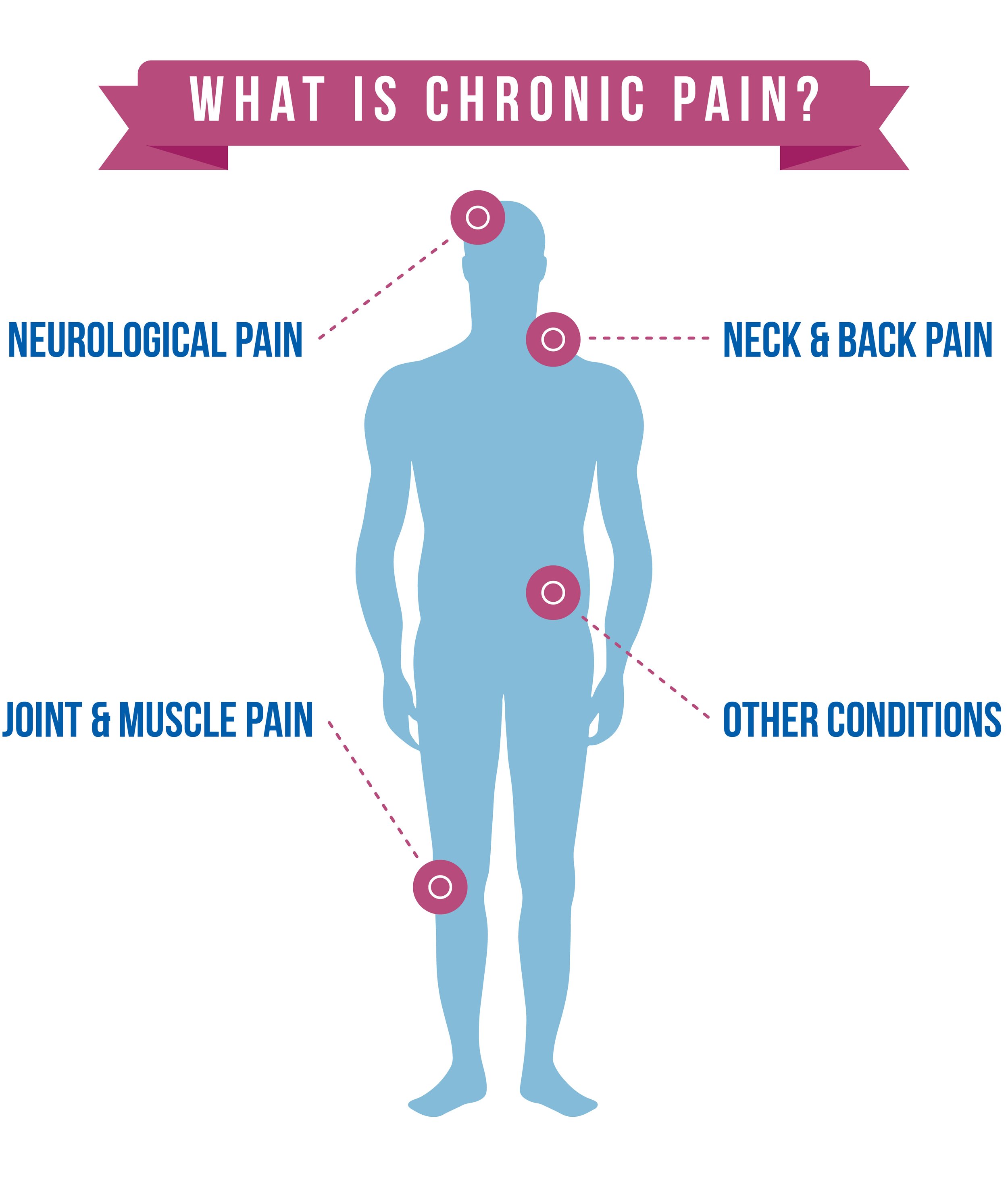 chronic pain.jpg