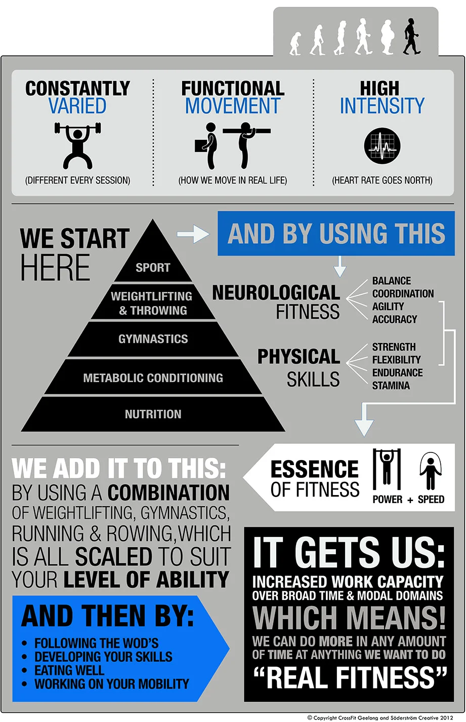 THE BEST PROGRAM IS THE ONE YOU ACTUALLY FOLLOW!!