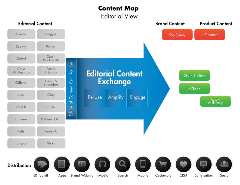 Content-Map-diagram_r05.png