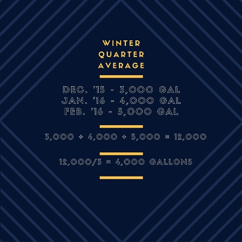 Example of a WQA calculation