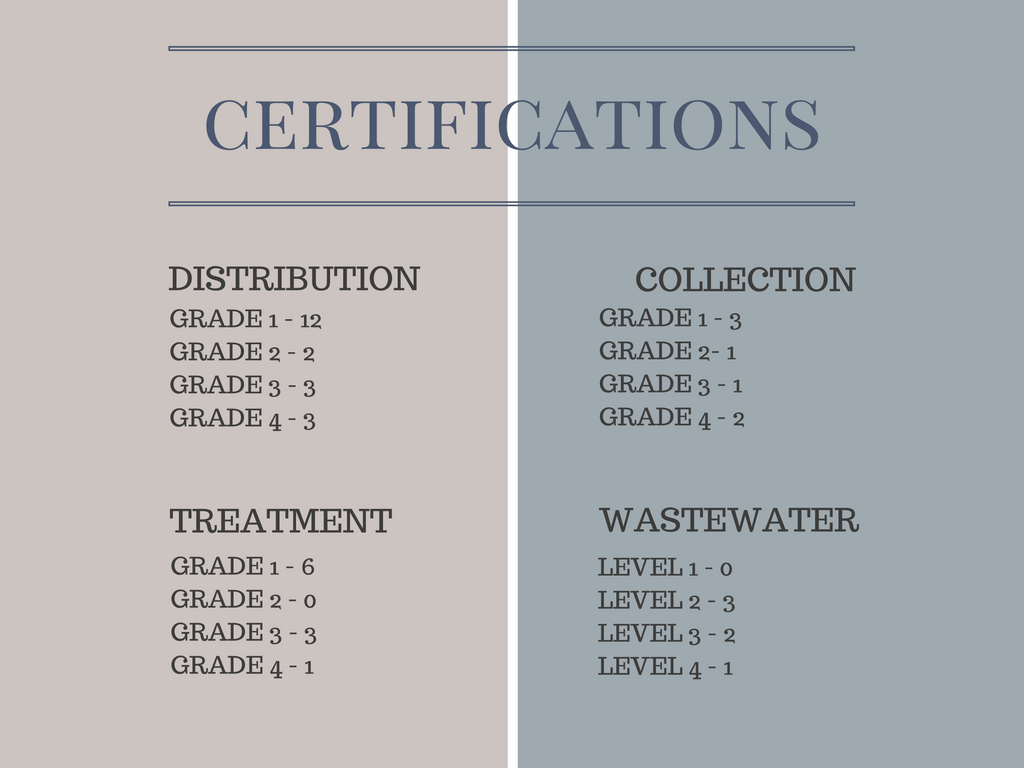 Marana Water News A Water Operator — Town of Marana