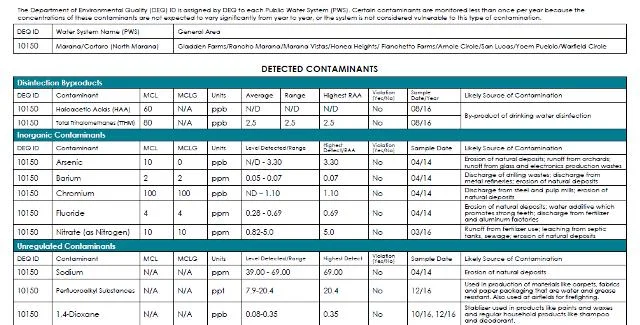 Sample of the data table from the Marana system. Each CCR will have their own table showing the testing dates and results.