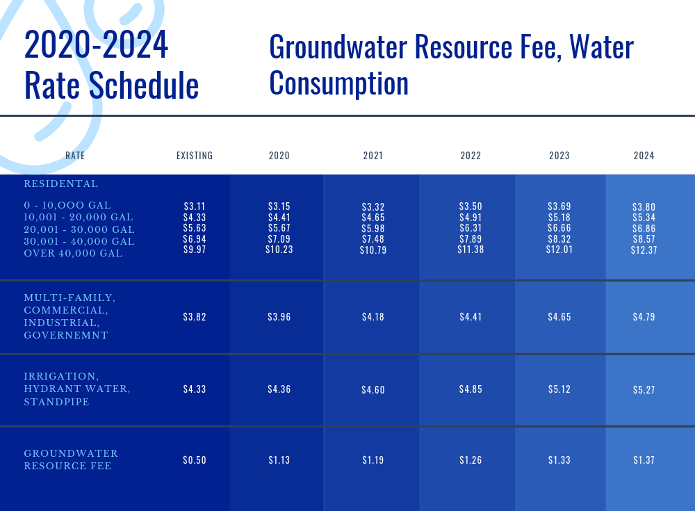 2020-2024 Rate Schedule.png