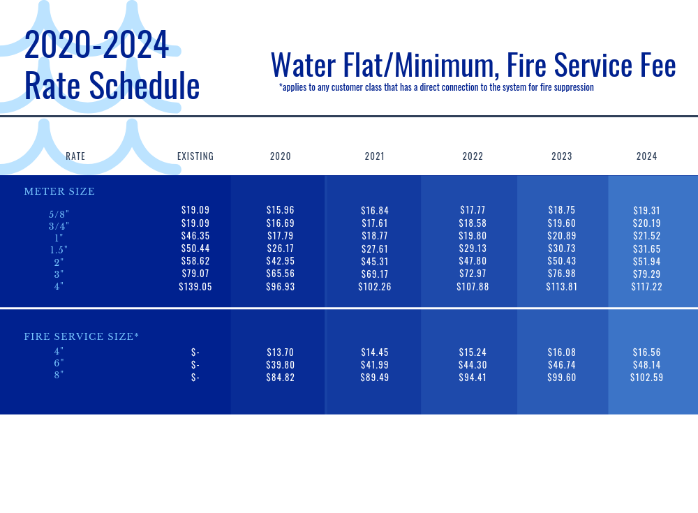 Flat Rates Schedule.png