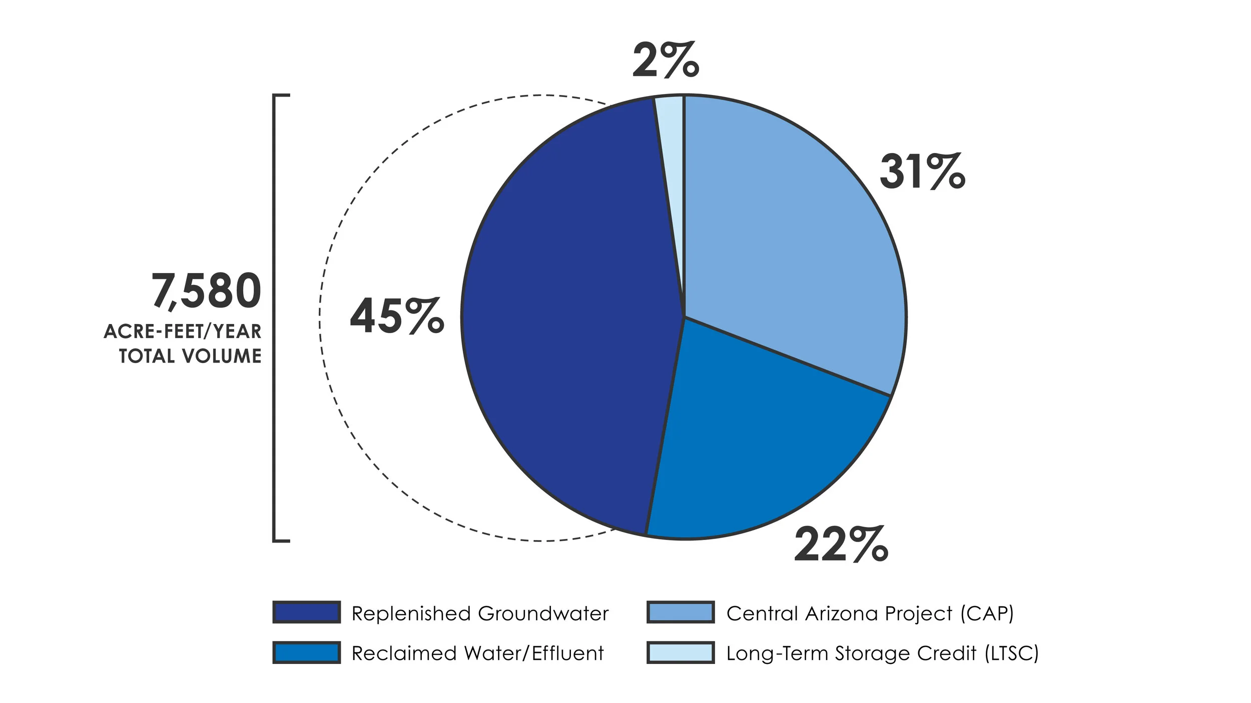 MARANA WATER Water today water tomorrow — Town of Marana