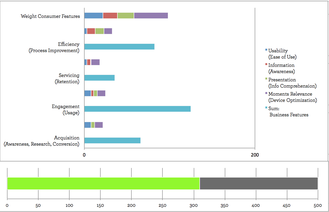 Product Prioritization Visualization - Daftary 2015