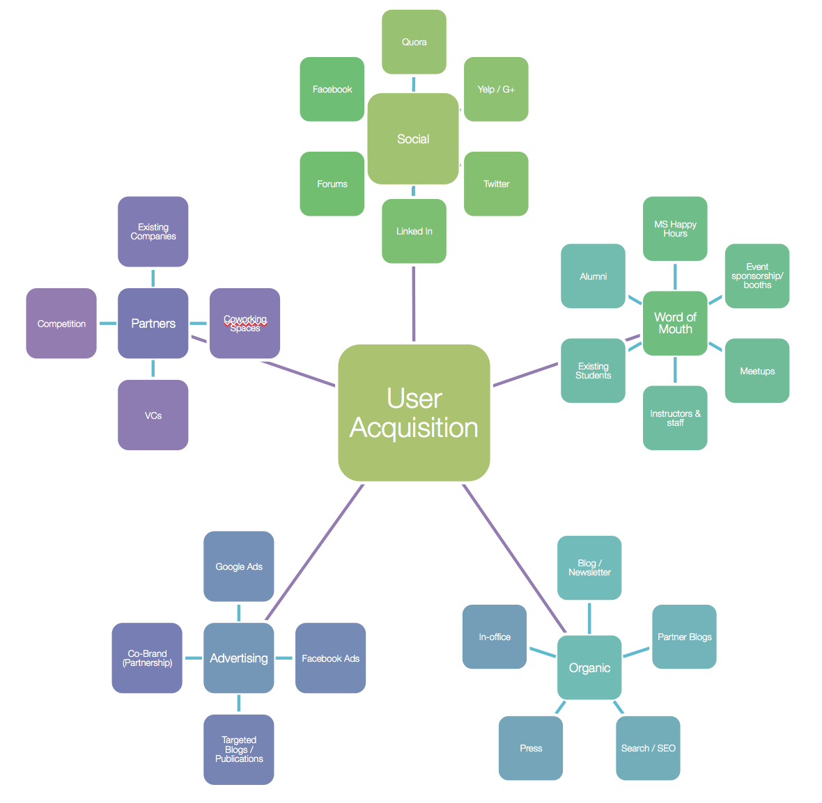 DaftFlower Framework
