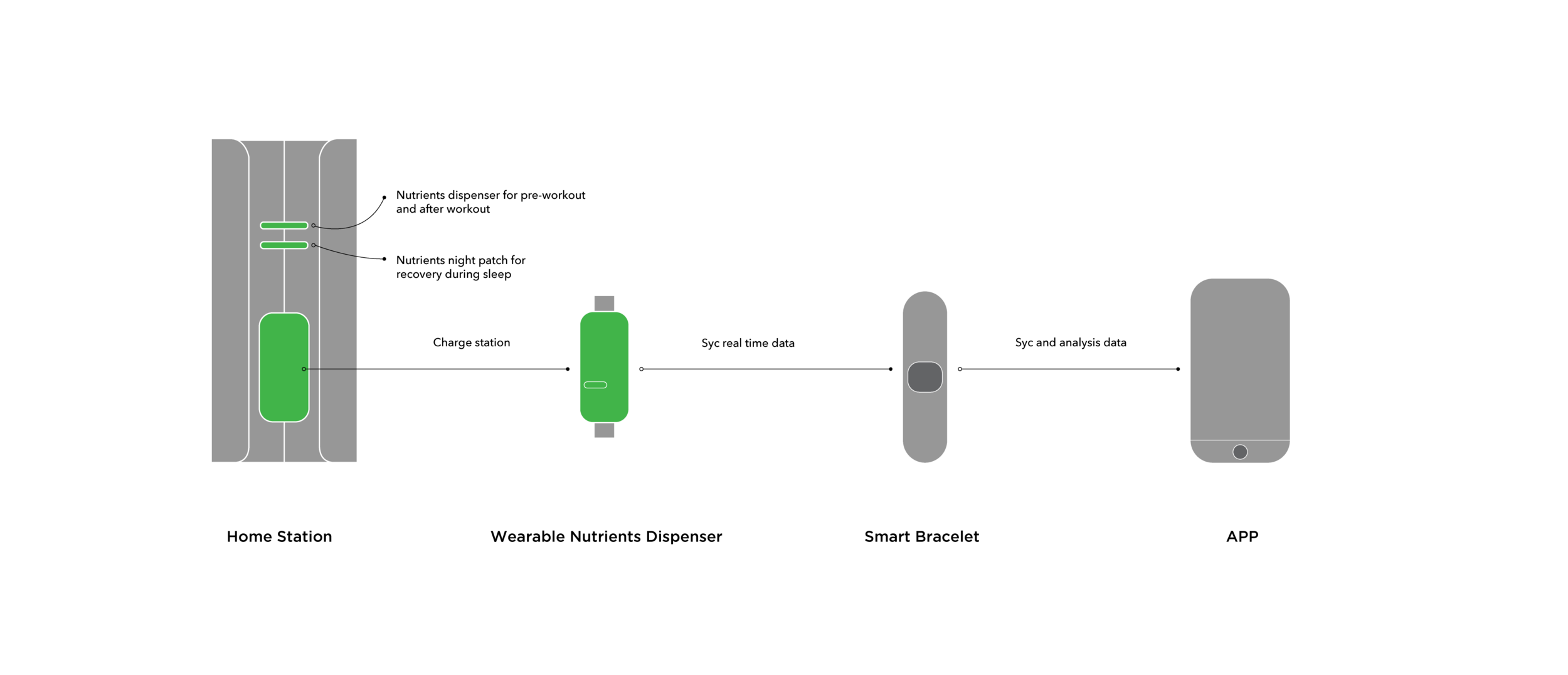 runn-icon-family.png
