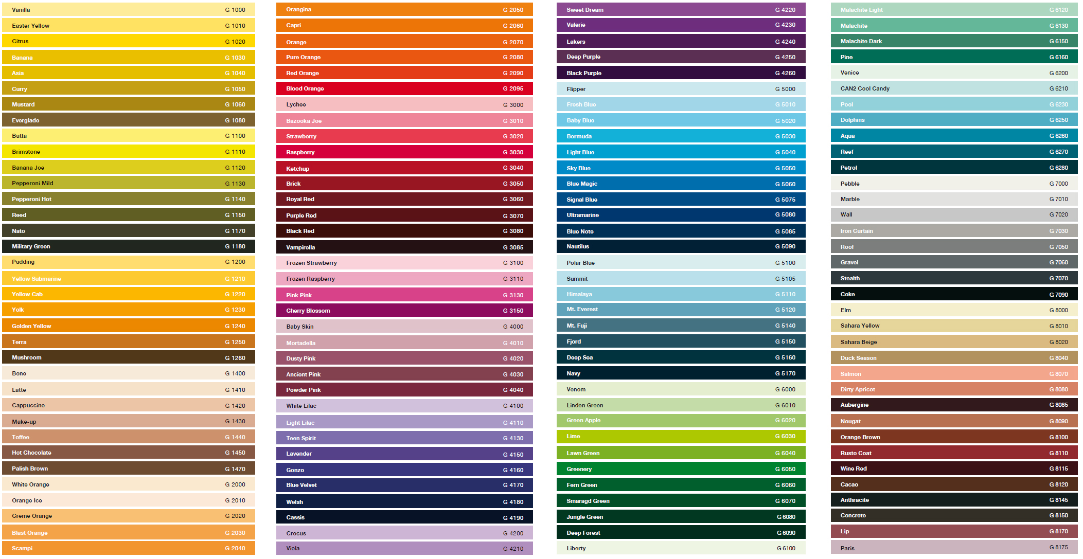 Montana Colour Chart