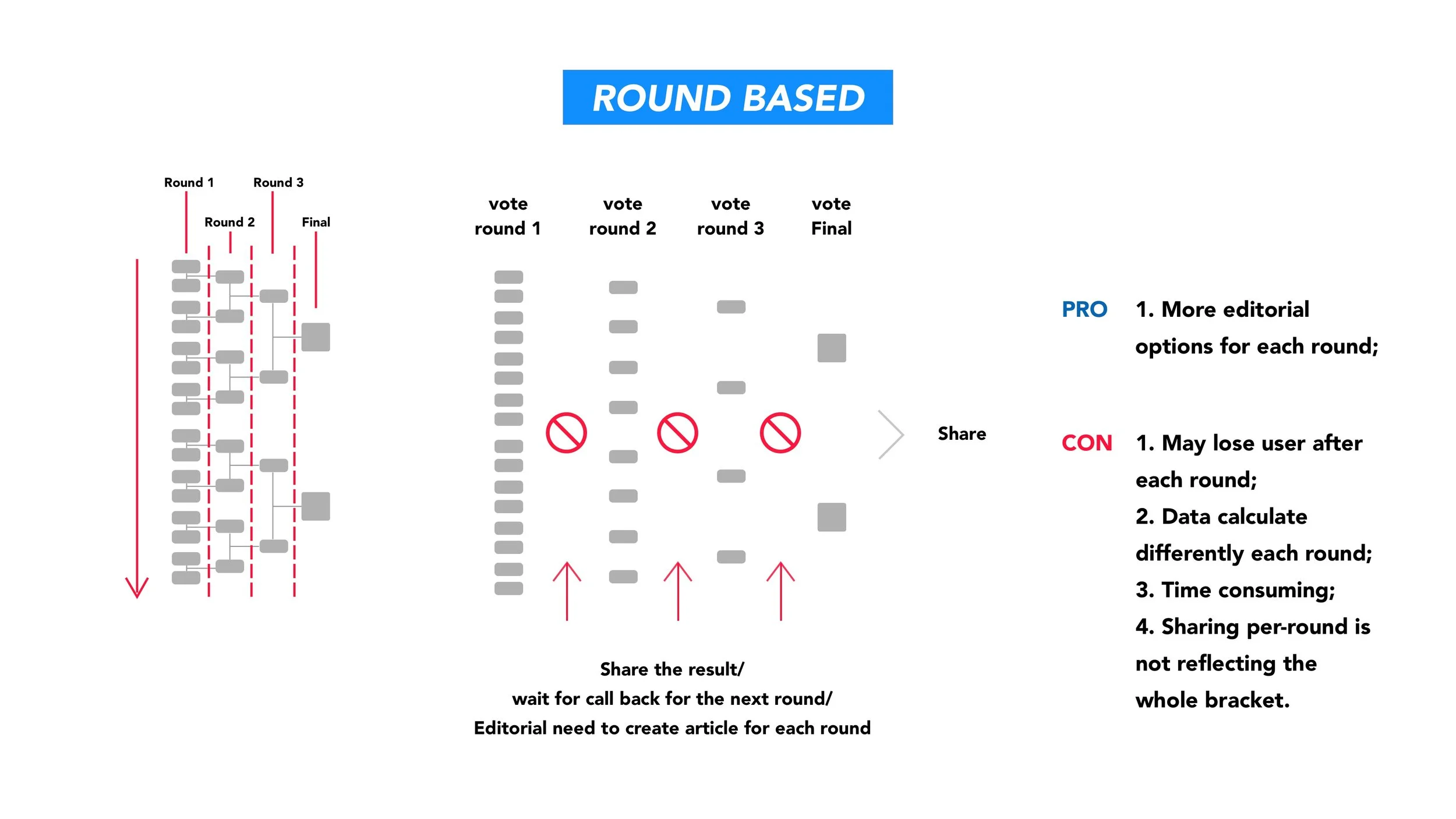 2 - round based.jpg