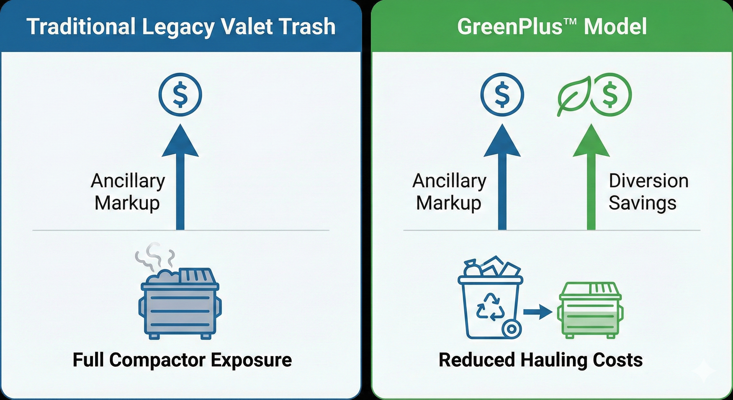 GreenPlus Diversion.png