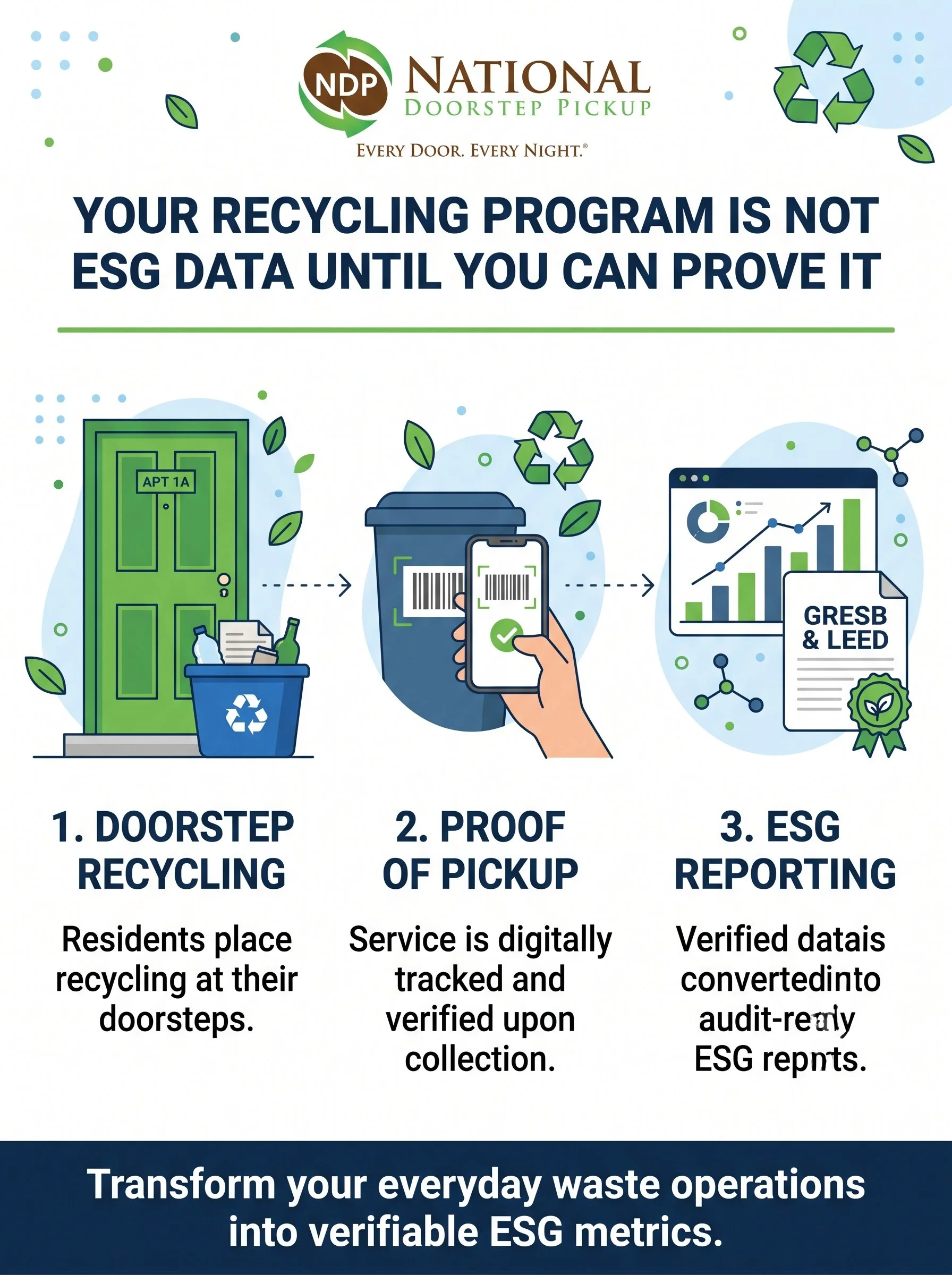 Your Recycling Program Is Not ESG Data Until You Can Prove It: How Doorstep Recycling Supports GRESB & LEED