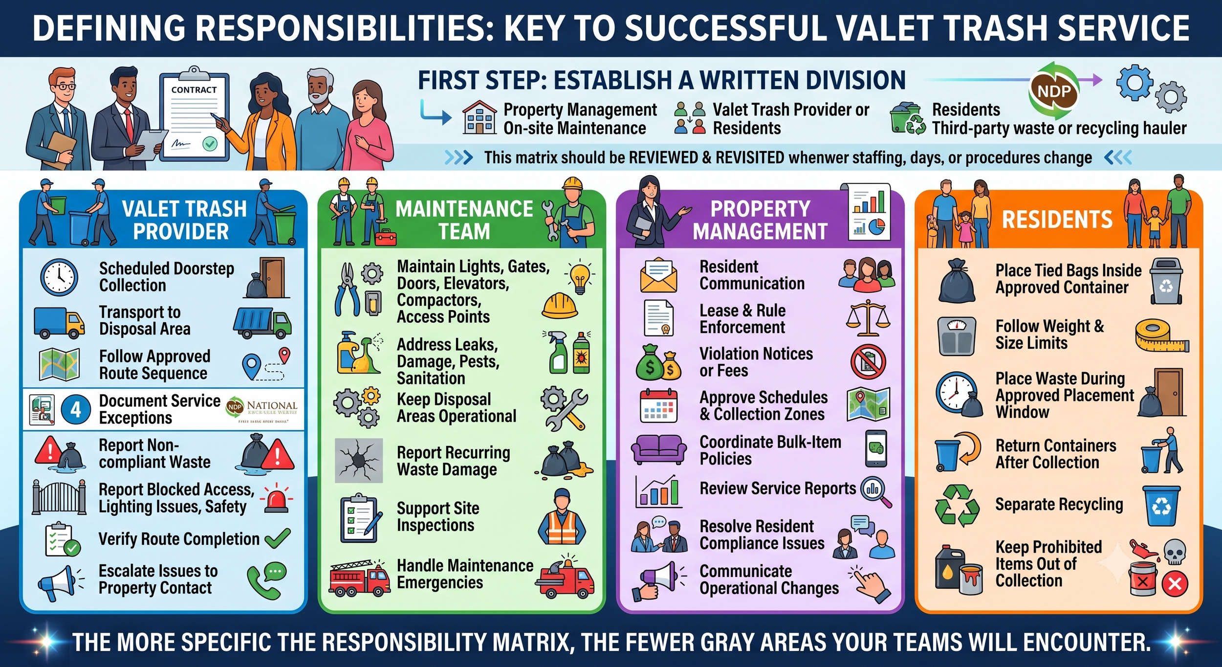 defining onsight responsibilities around valet trash