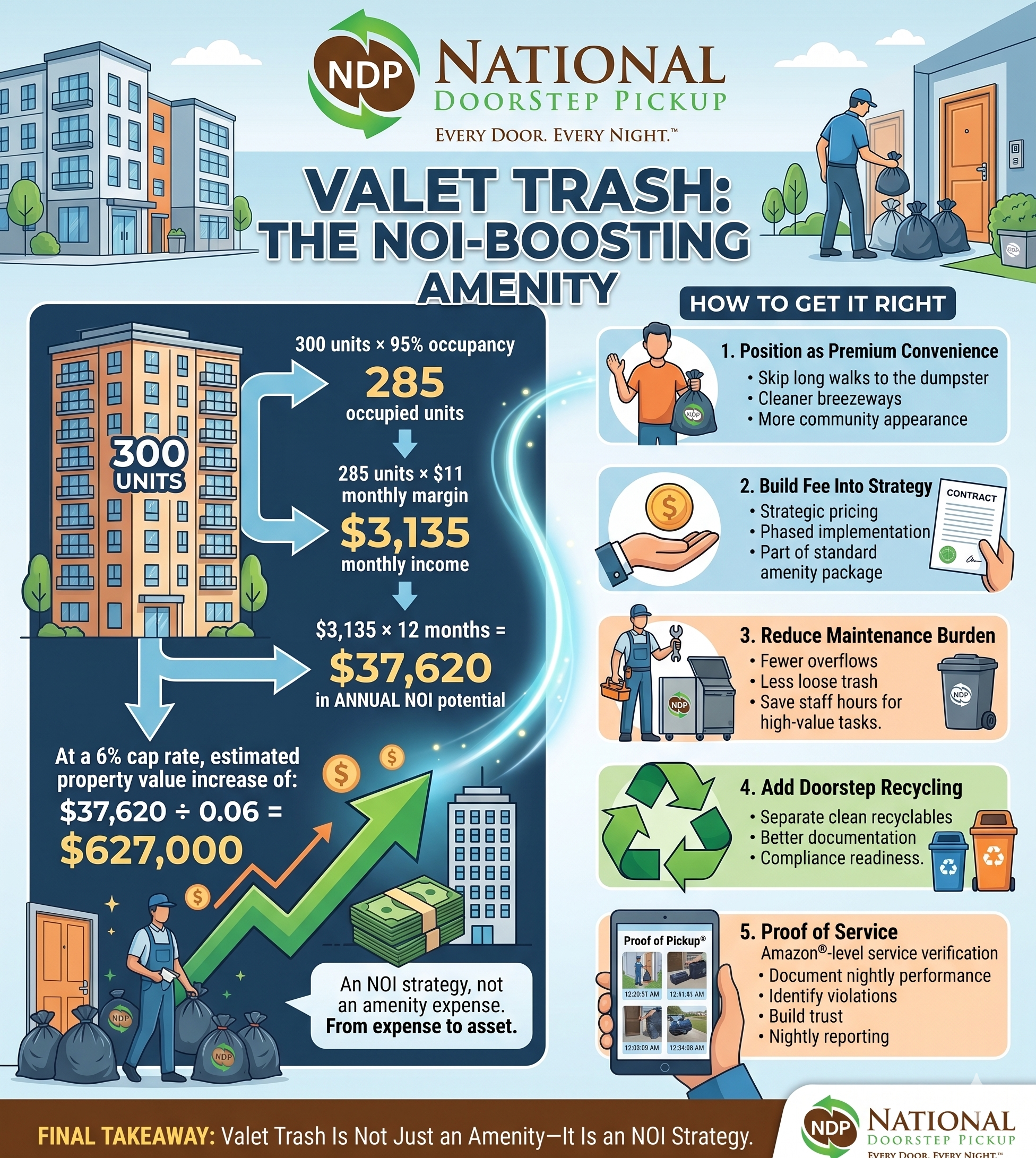 How Valet Trash Boosts NOI