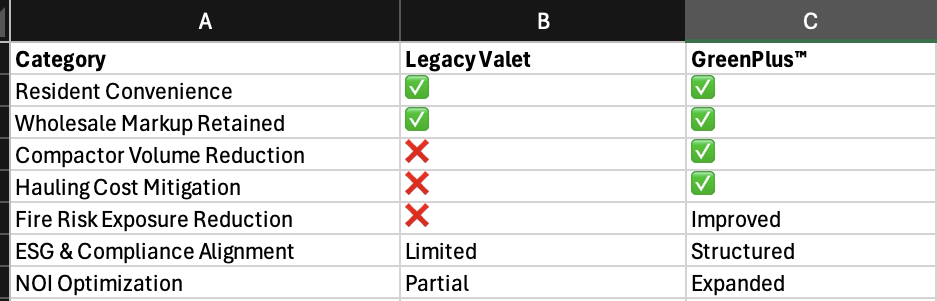 Legacy Valet Trash vs. National Doorstep GreenPlus™