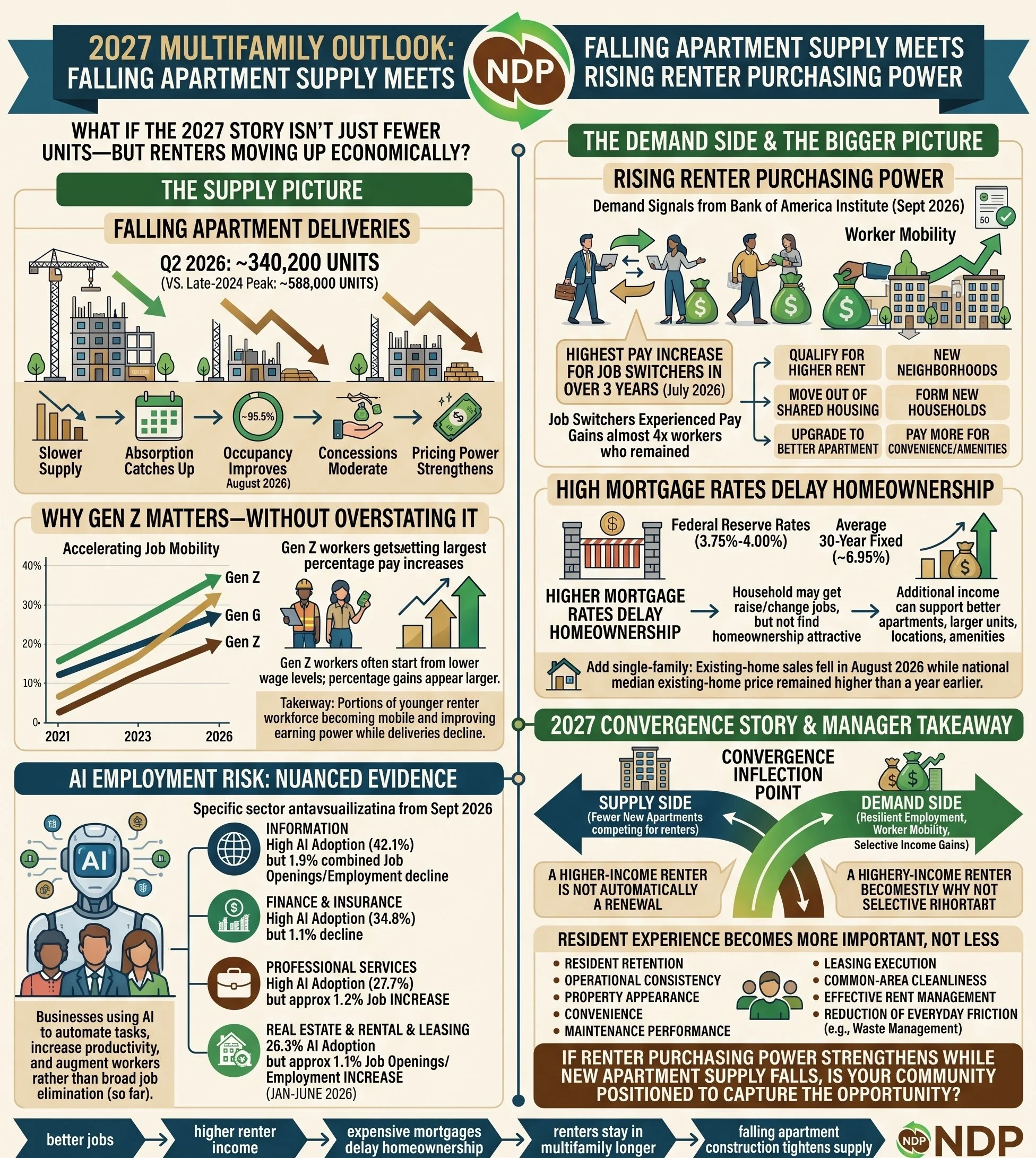 Renter Purchasing Power in 2027