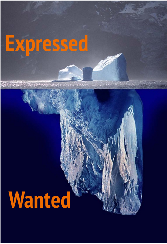 “expressed” behavior (i.e., when you initiate action) “wanted” behavior (i.e., when others initiate action)