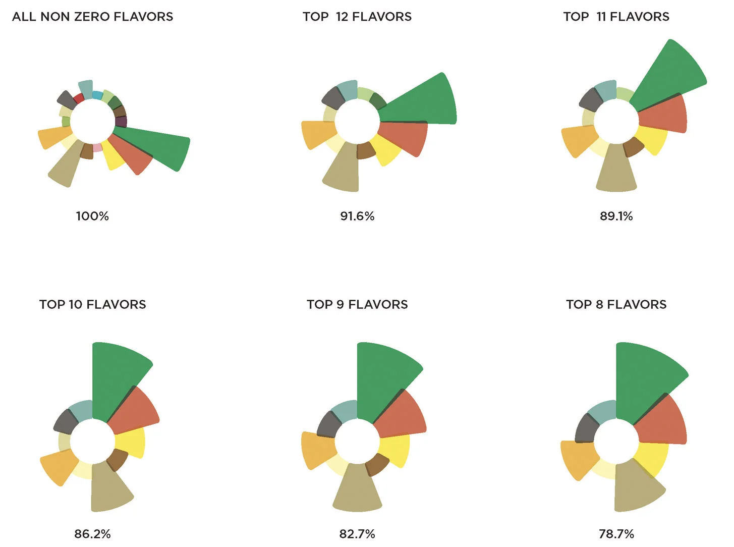 Flavor Percentages.jpg