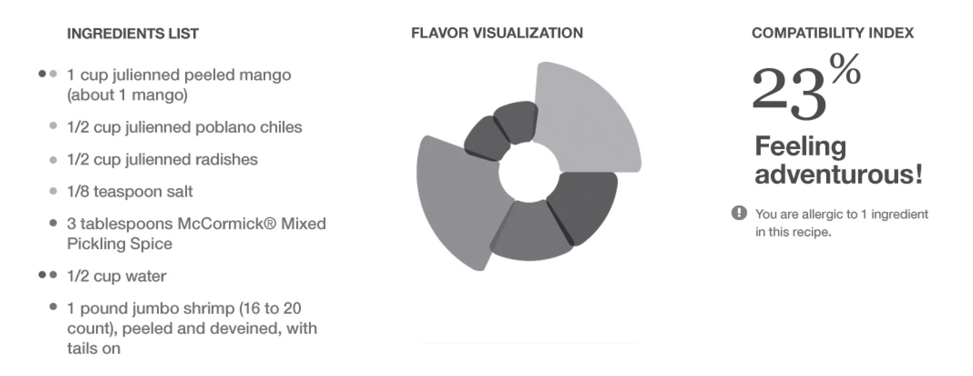 FlavorColorPercentageDescription.jpg