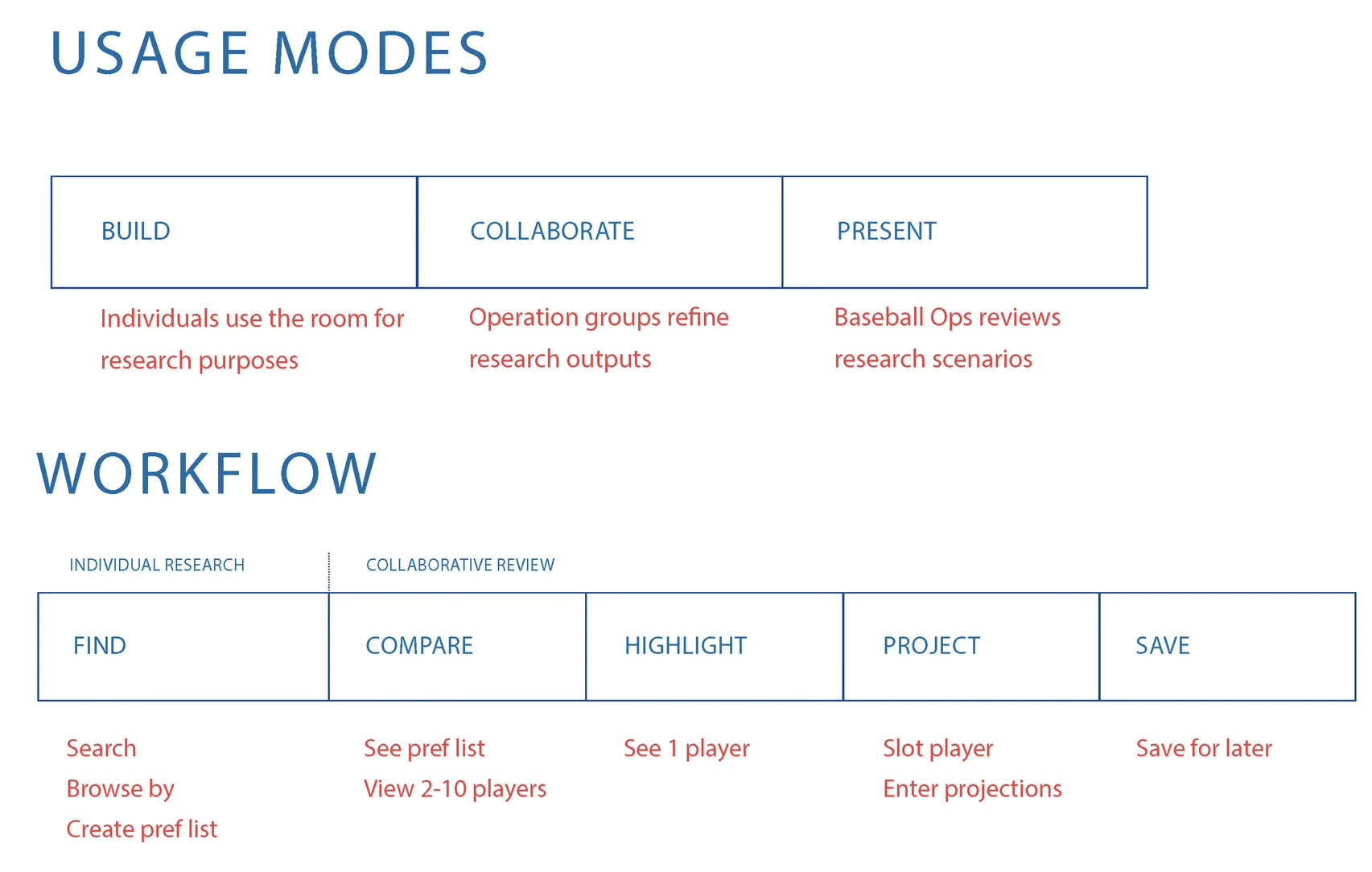 Usage Models.jpg