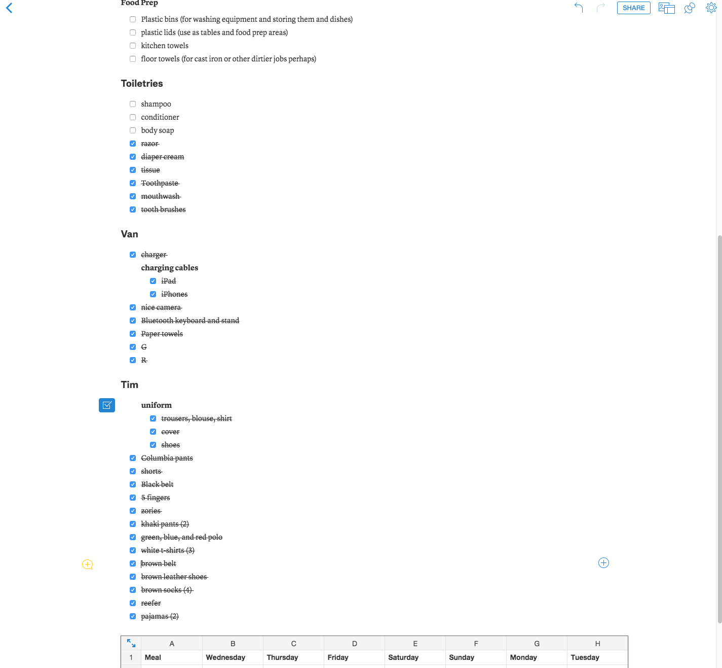 Our packing list generated on Quip . We like using Quip because it allows collaborative editing.