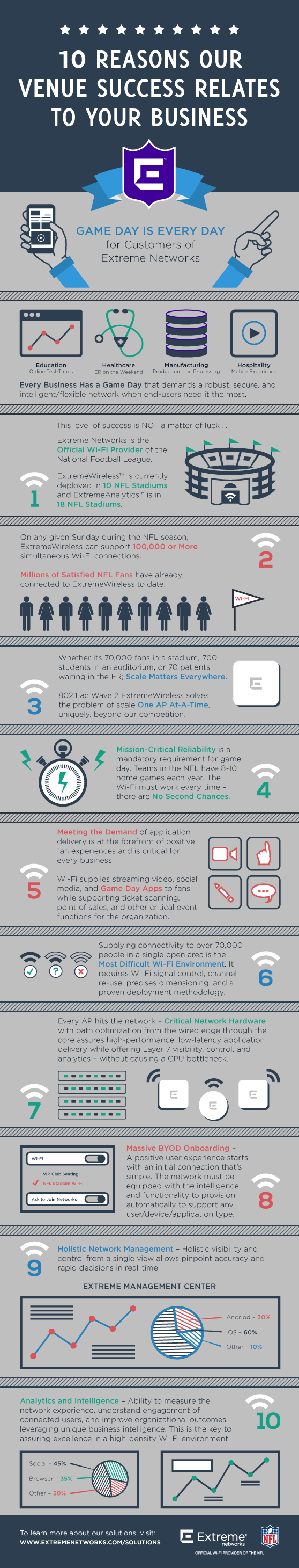 nfl-wifi-provider-infographic.png