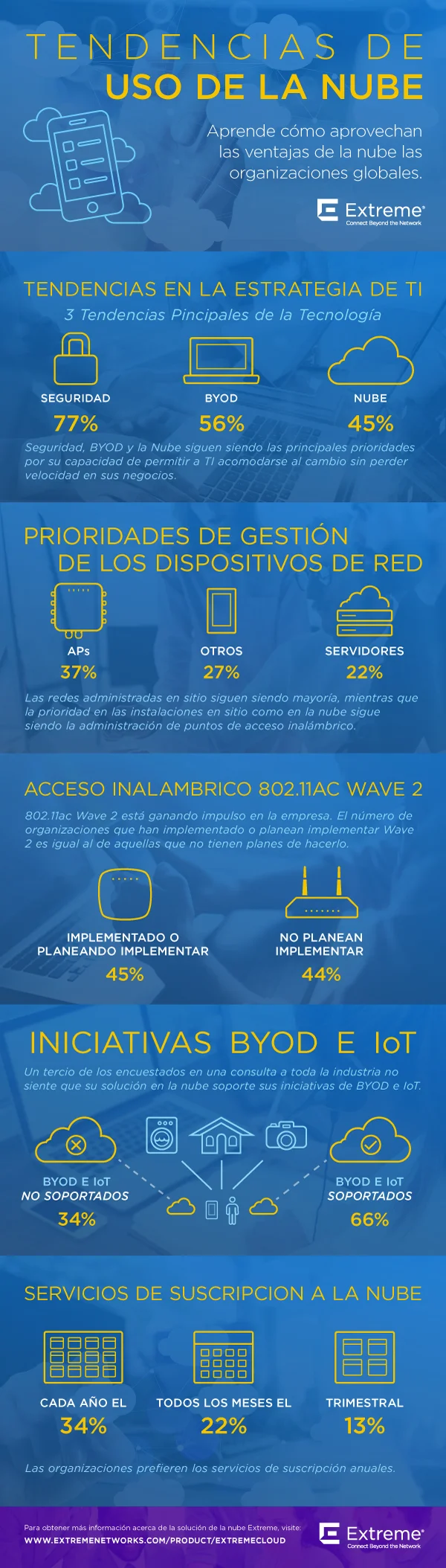 Cloud-Survey-Infographic_Spanish.jpg