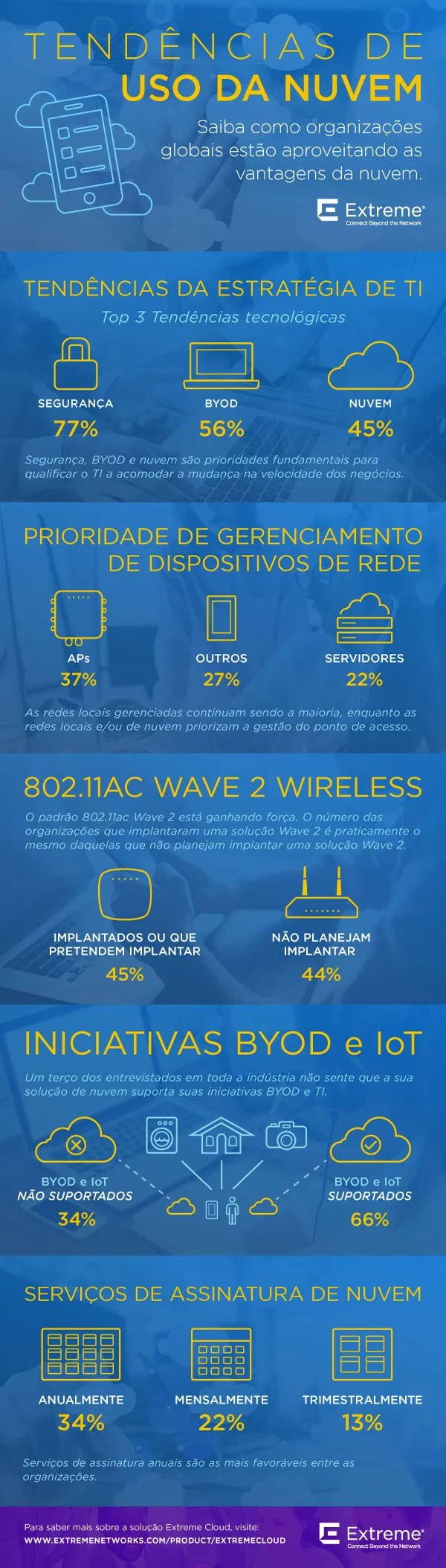 Cloud-Survey-Infographic_Portuguese.jpg