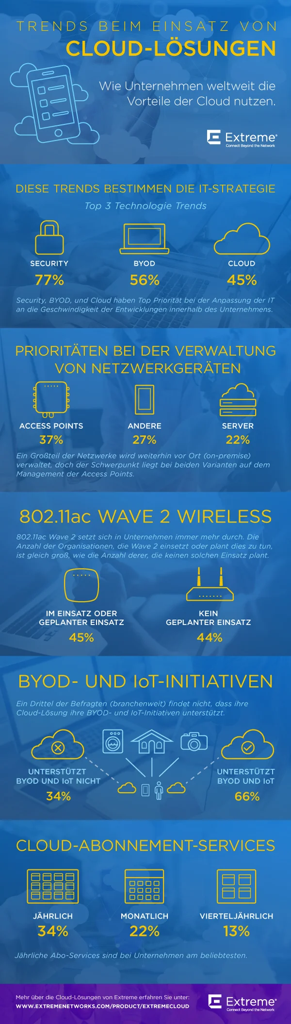 Cloud-Survey-Infographic_German.jpg