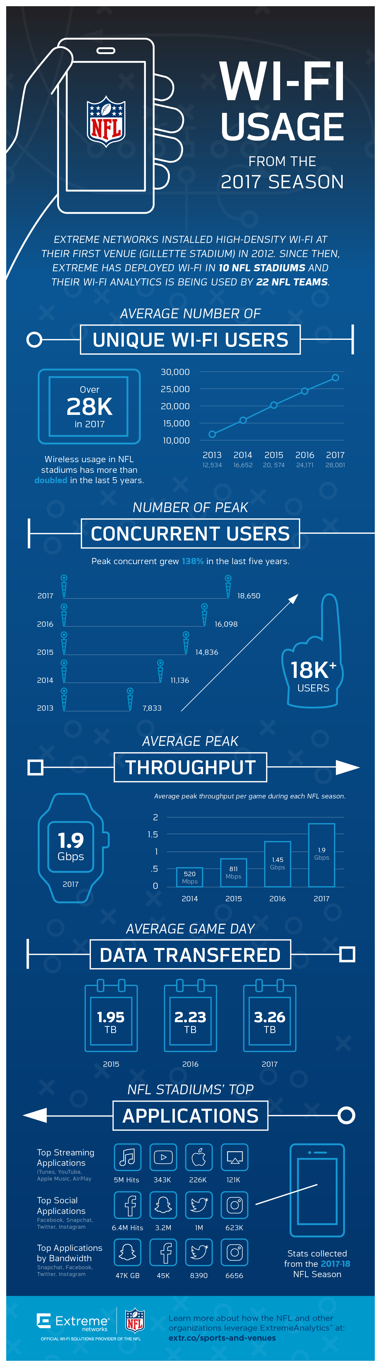 14066-Wireless-Analytics-2017-NFL-Season-Infographic.png
