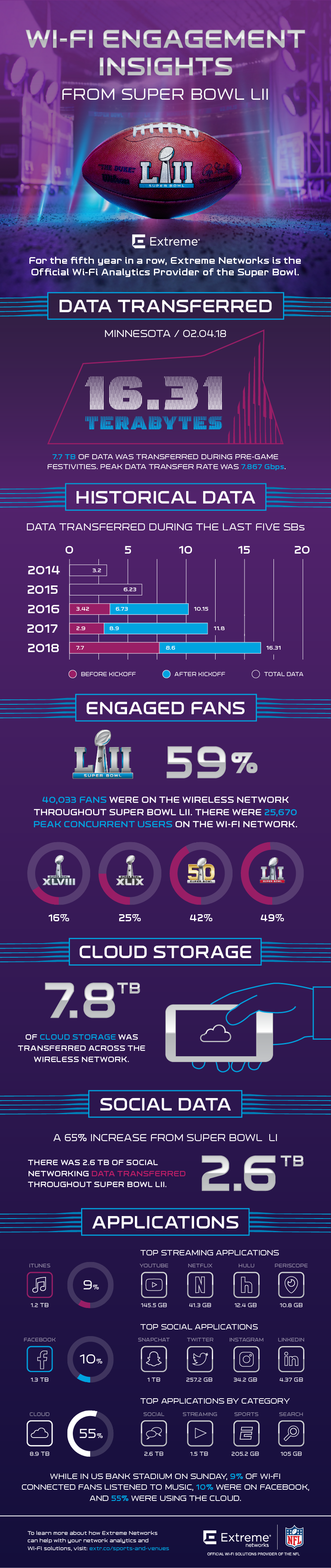 12800-Super-Bowl-52-Infographic_v6b.png