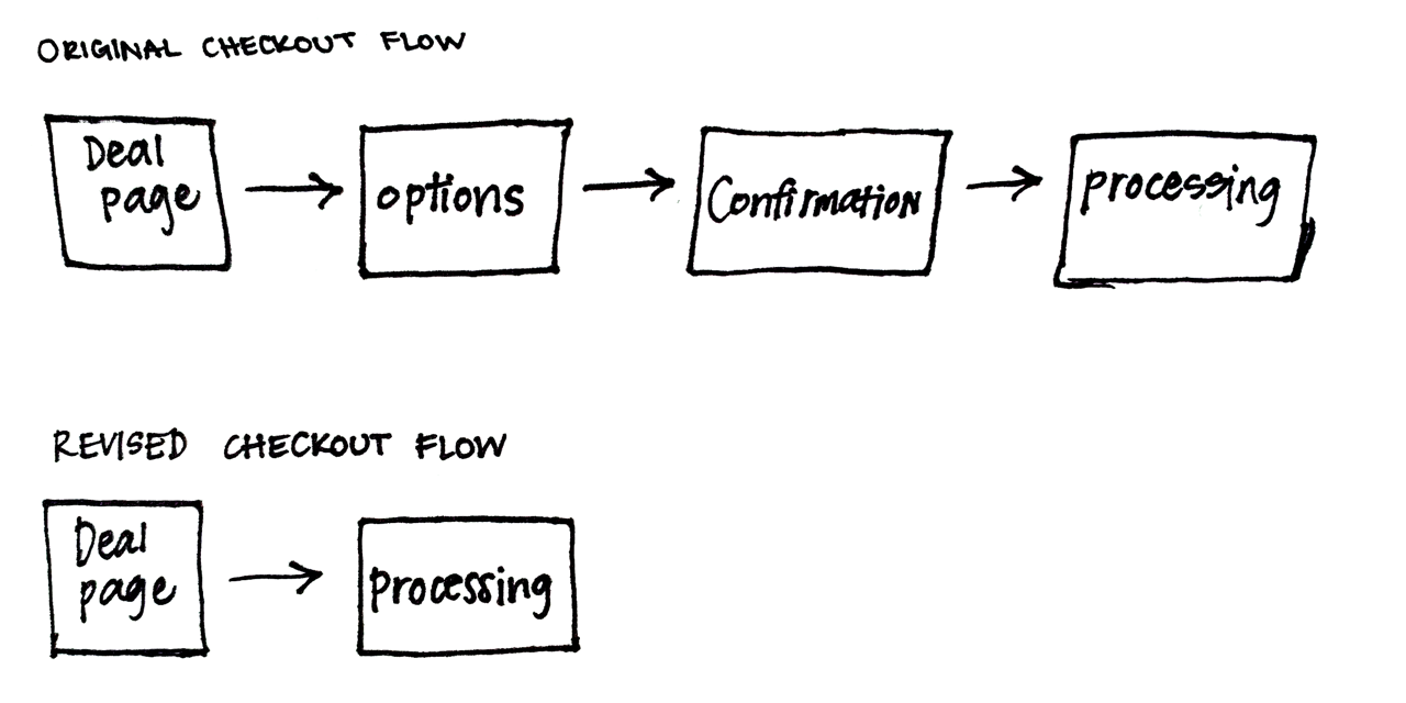 Original Checkout flow _both.png