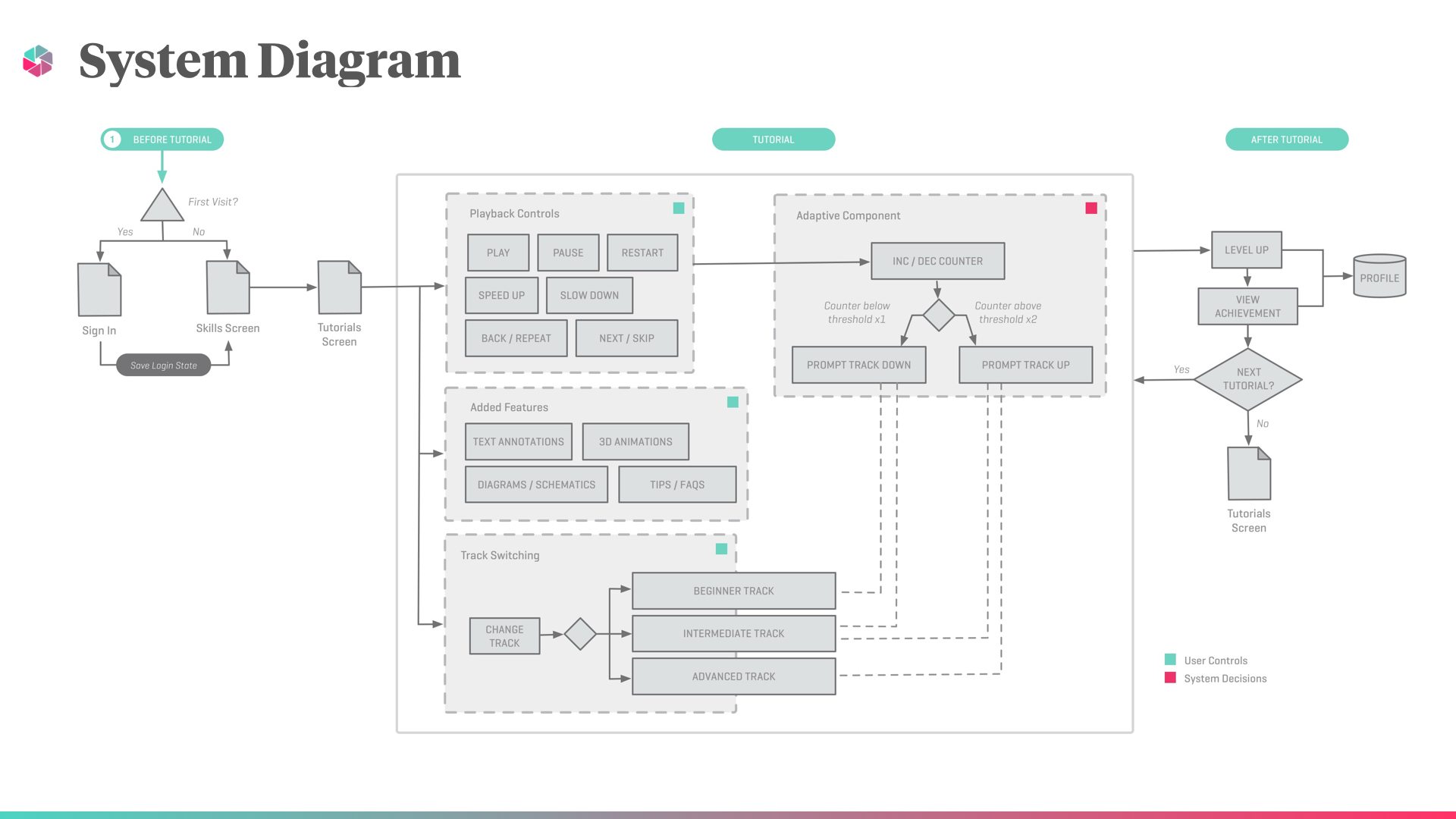 Loop_Final_Deck.042.jpg