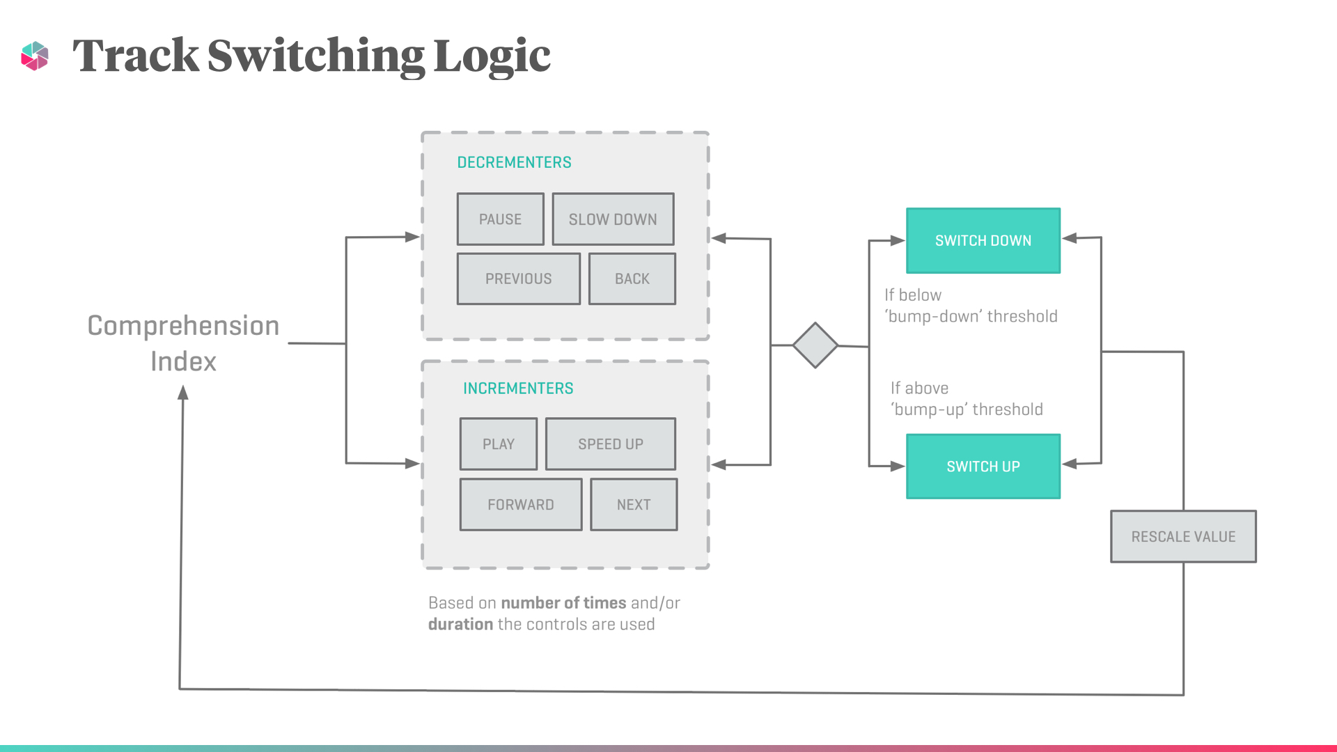 Loop_Final_Deck.044.jpg