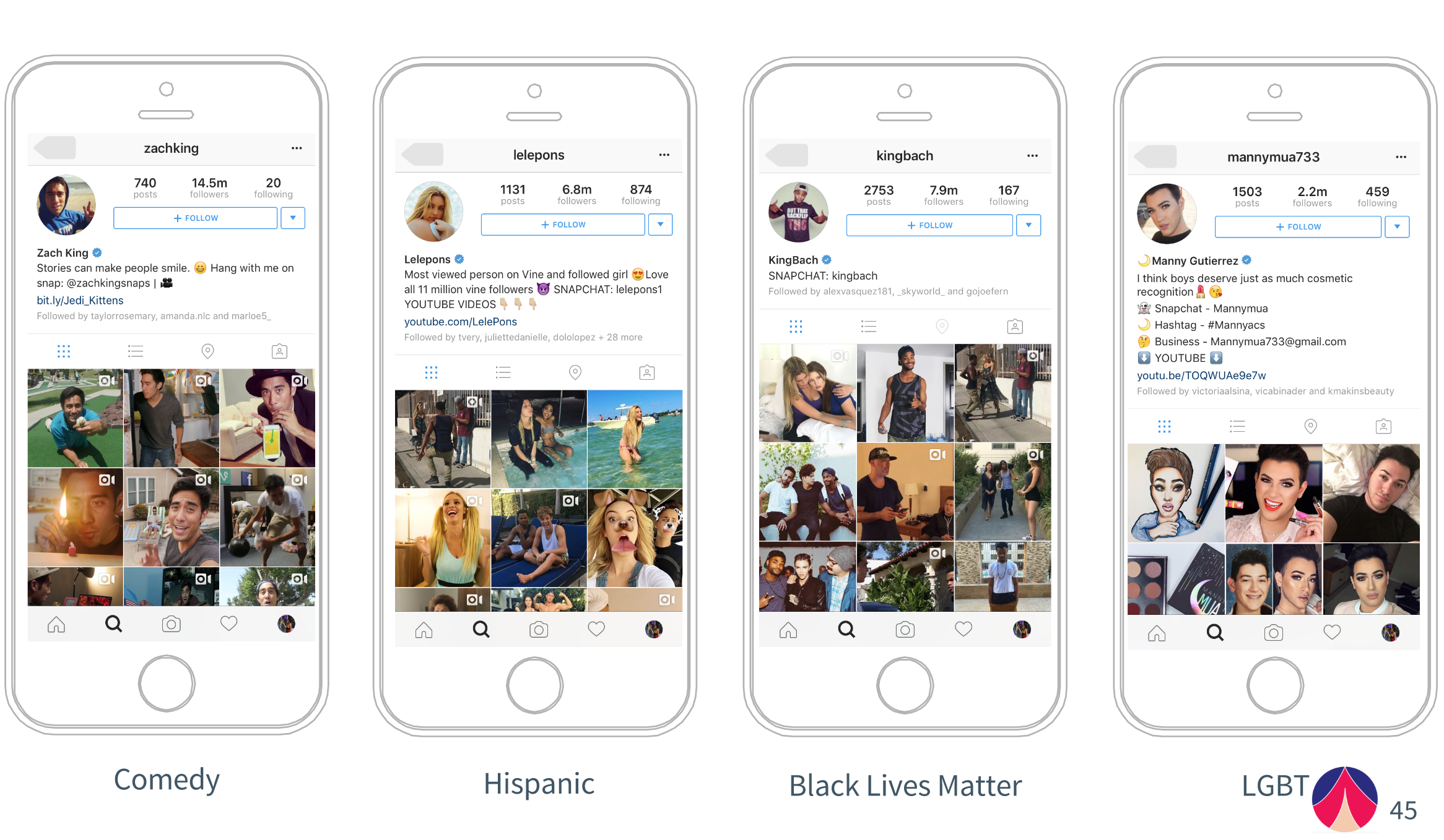 Influencers must have a large following with Millennials, but also must be politically motivated enough that their discussion of political issues wouldn't seem out of place.